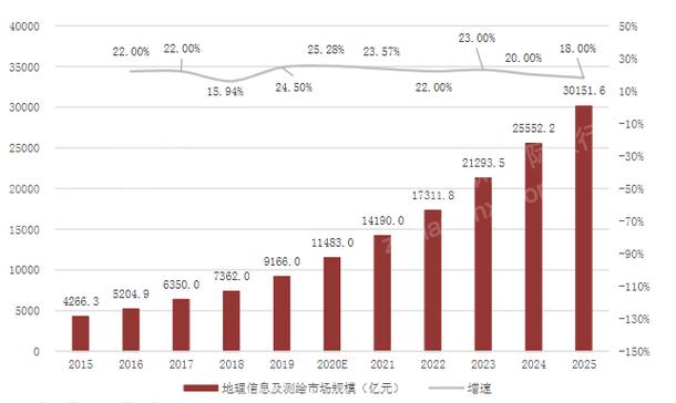 2023年仪器仪表行业研究报告