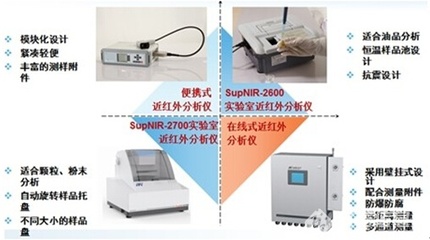 宁夏农牧厅助力国产分析仪器的发展